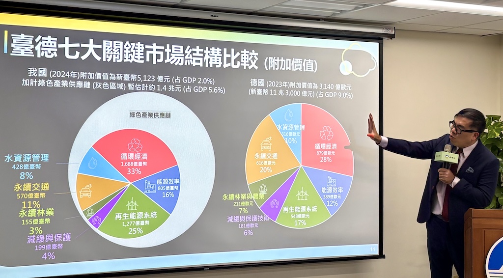 （攝影：莊閔茜）