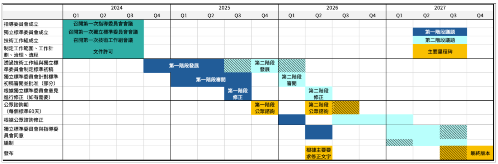 (資料來源:GHG Protocol,石門山團隊翻譯製作)