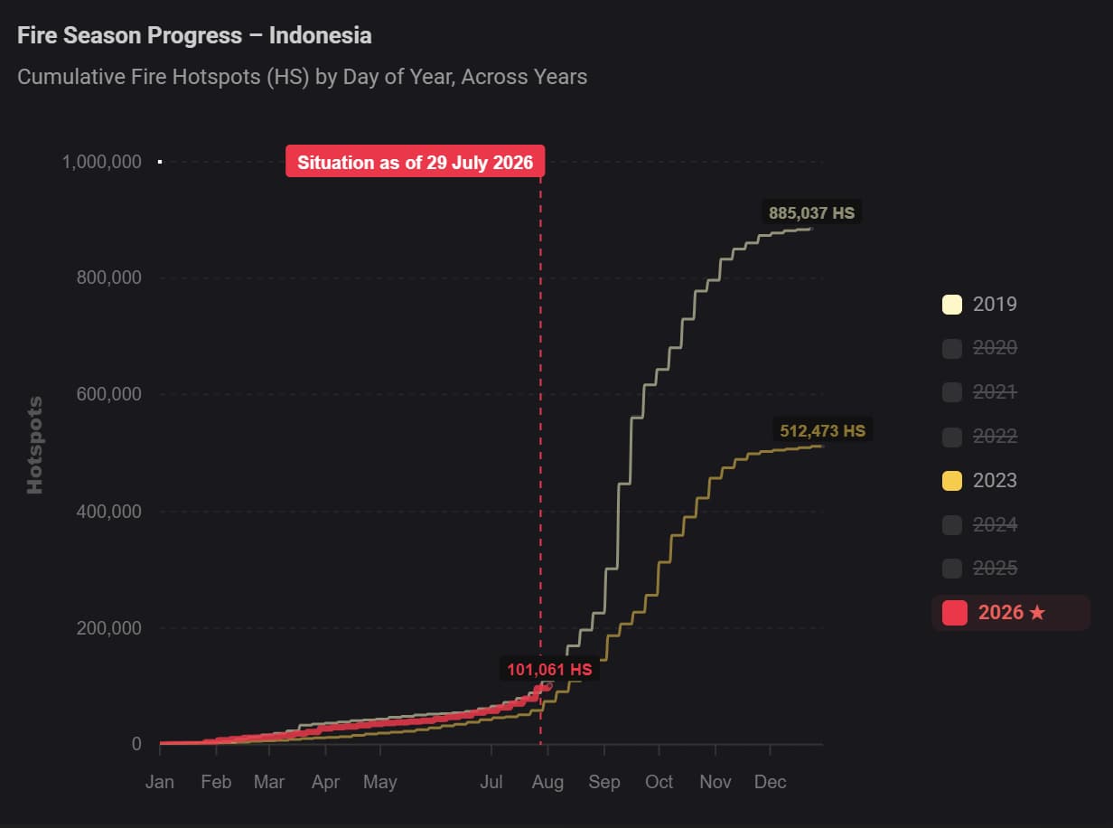 Hotspot comparison between 2026, 2023 and 2019. Image courtesy of FireWatch.