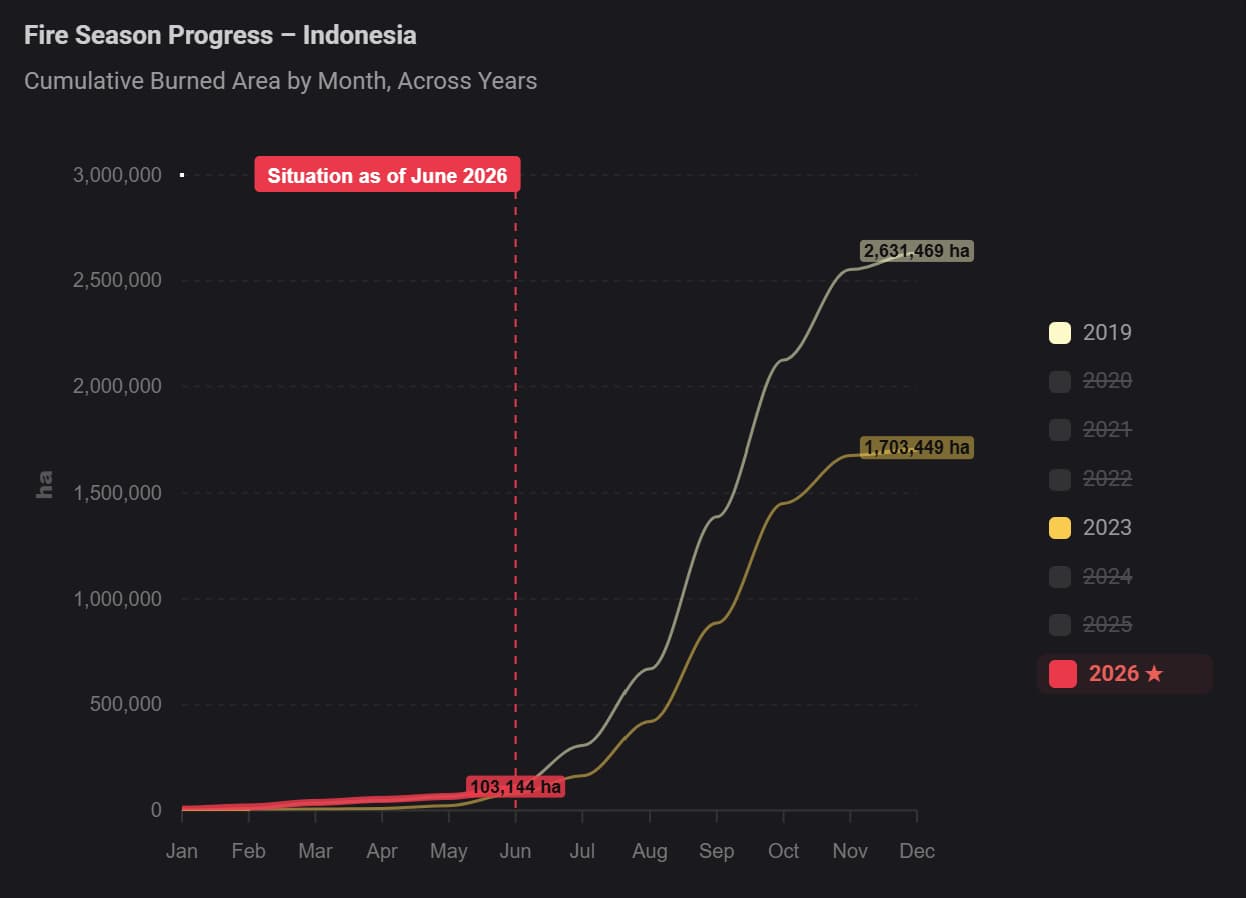 Burned area comparison between 2026, 2023 and 2019. Image courtesy of FireWatch.