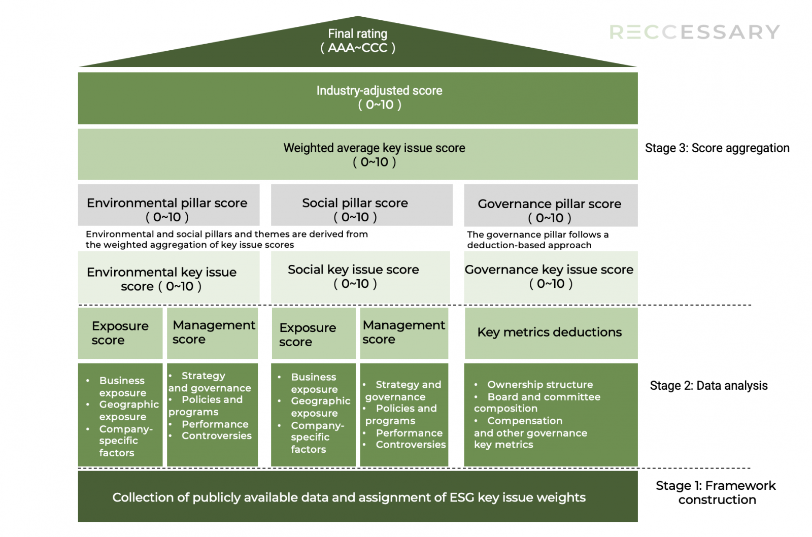 MSCI ESG Ratings 1