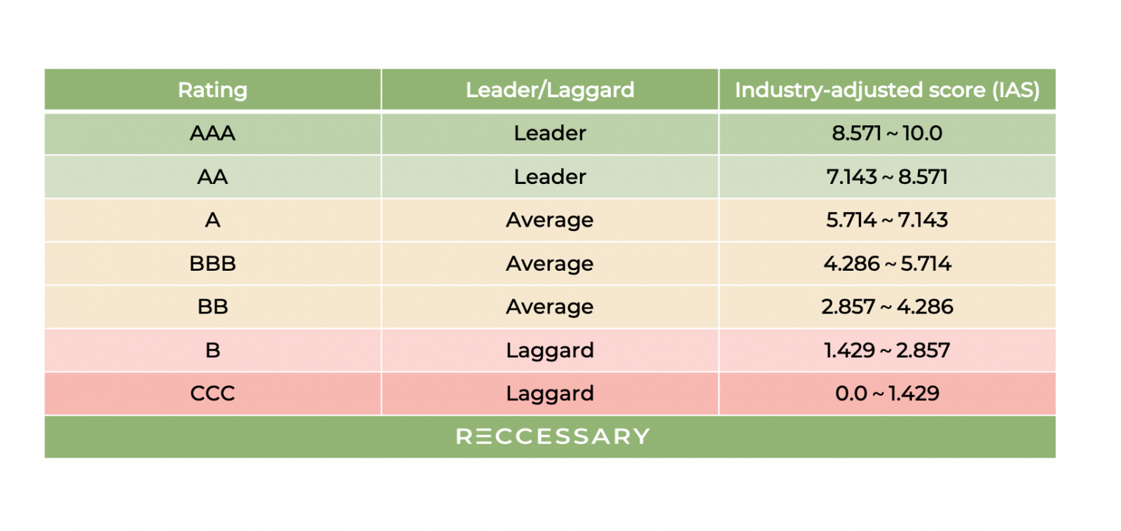 Table. Mapping of Industry-Adjusted Score (IAS) to rating categories