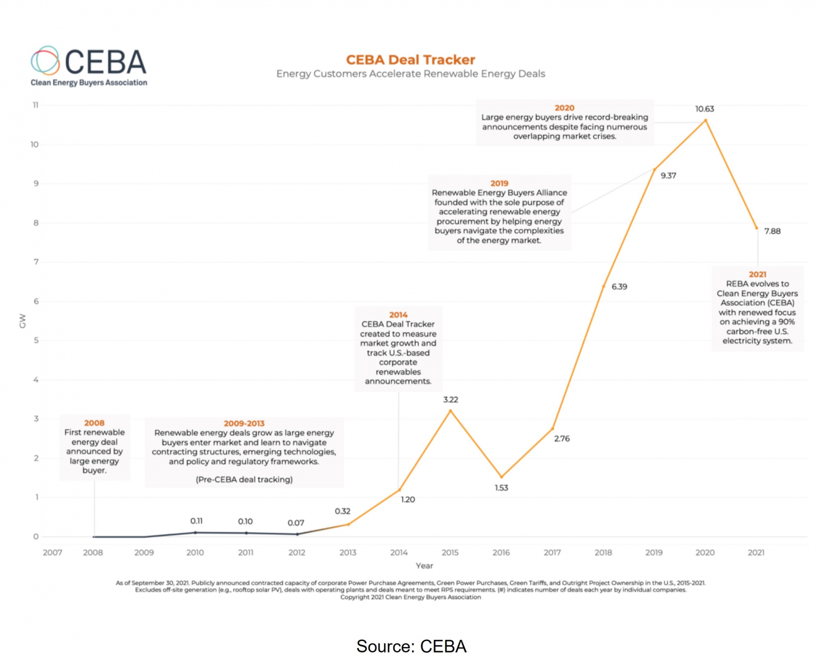 CEBA Deal Tracker