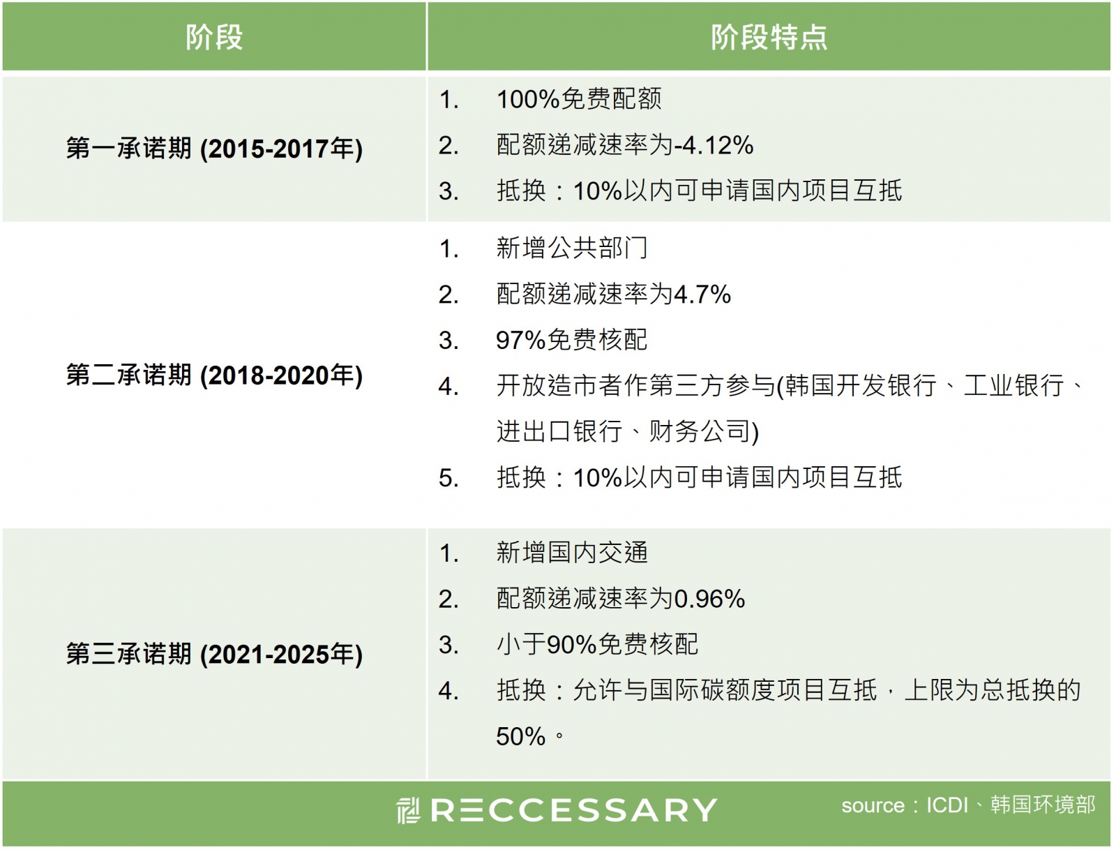 2015年1月12日正式启动，目前进入第三承诺期(2021-2025)。