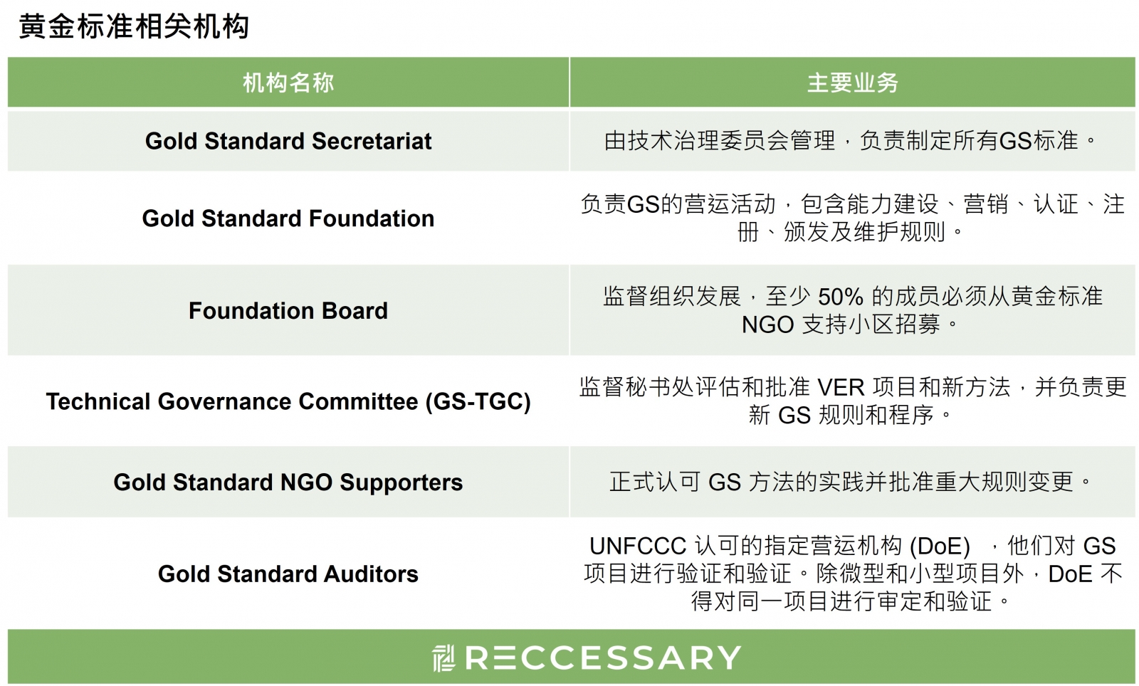 黄金标准相关机构