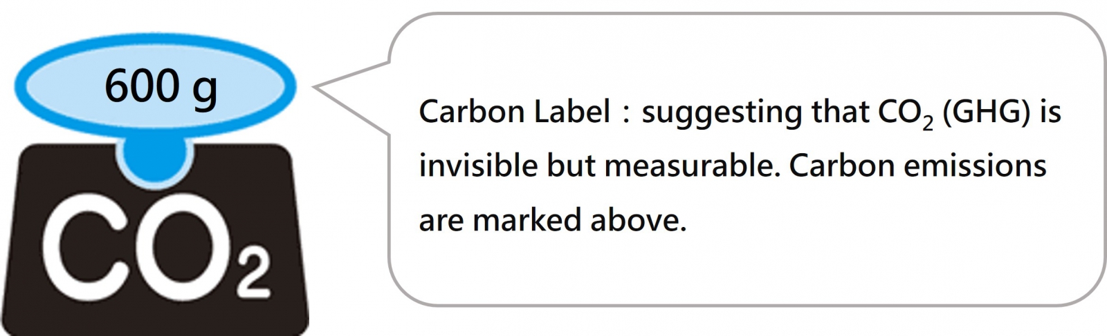 carbon label