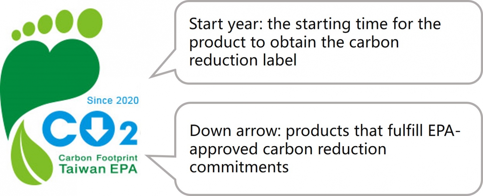 Carbon Reduction Label