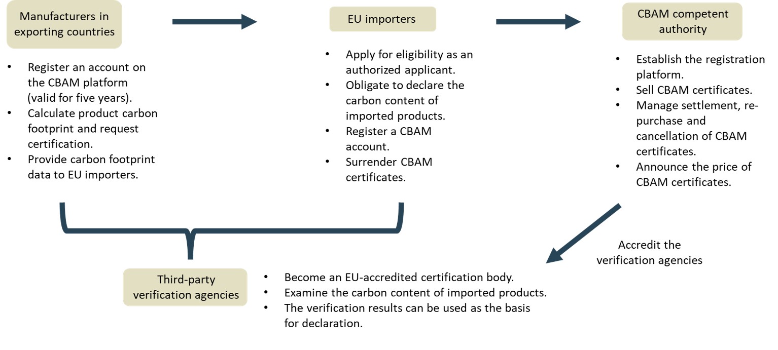 institutional operational relationship