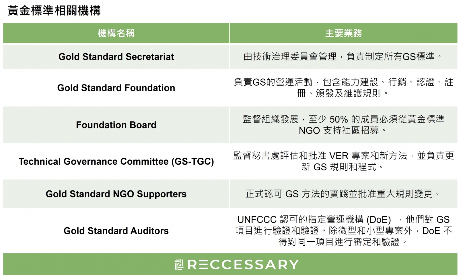 黃金標準相關機構