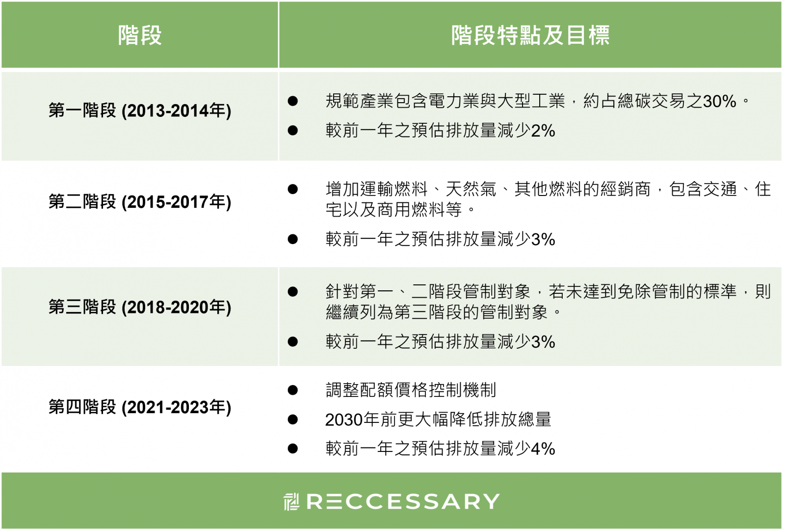 第四期(2021-2023)