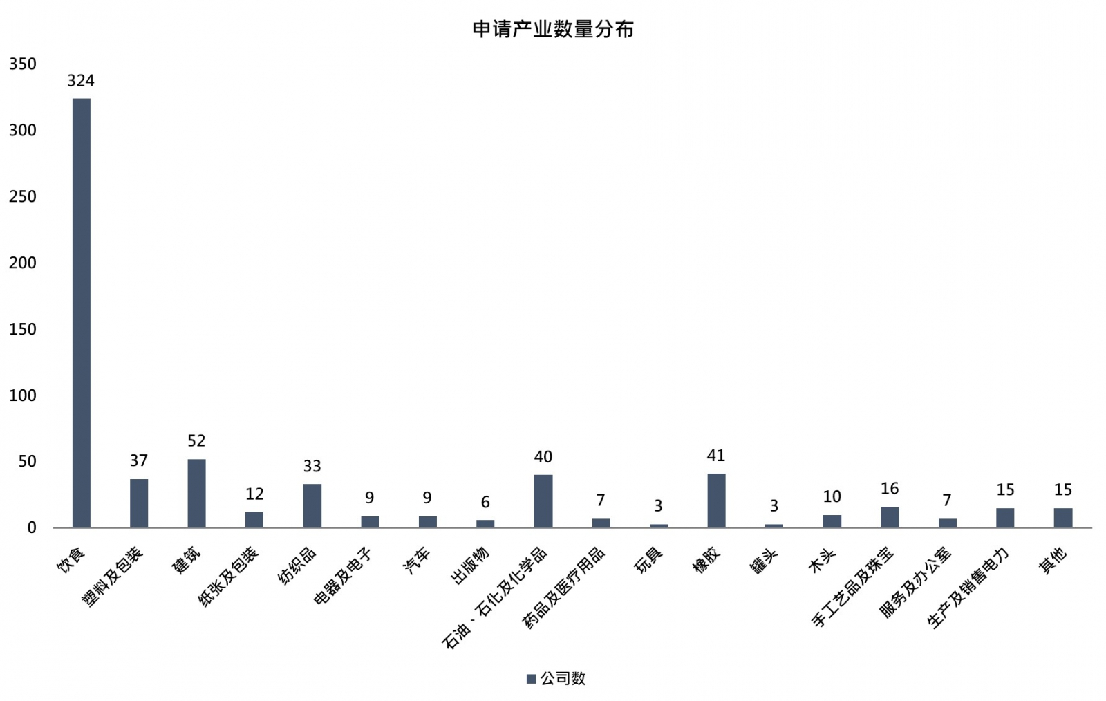 泰国标签申请情形