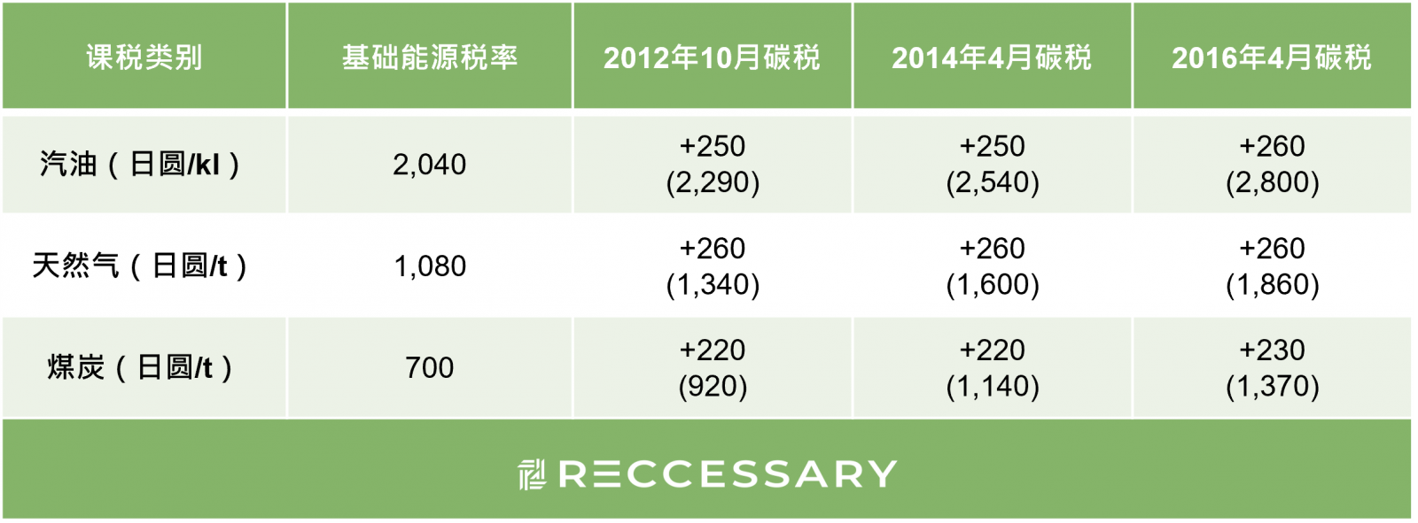 carbon tax in japn