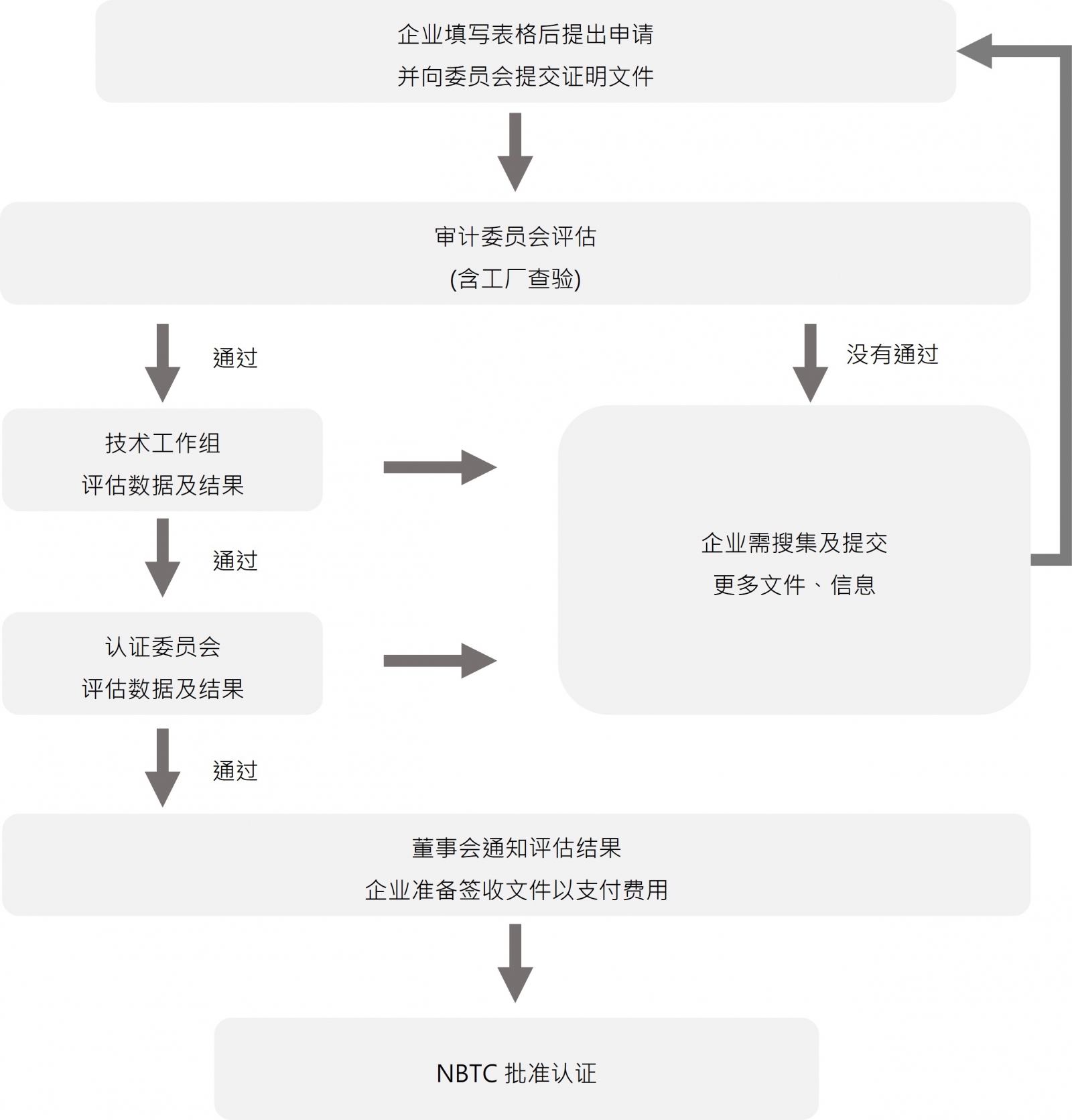 thailand carbon reduction label application procedure