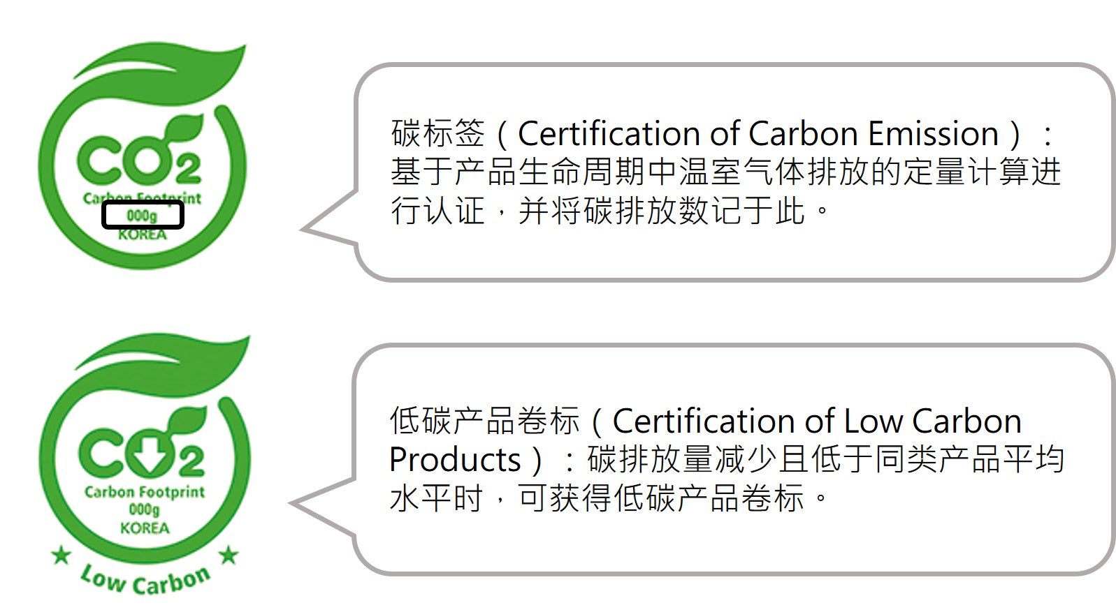 korea carbon label