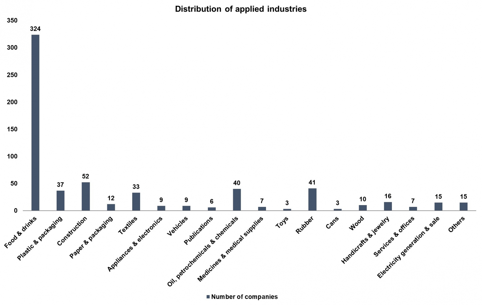 thailand carbon label application analysis