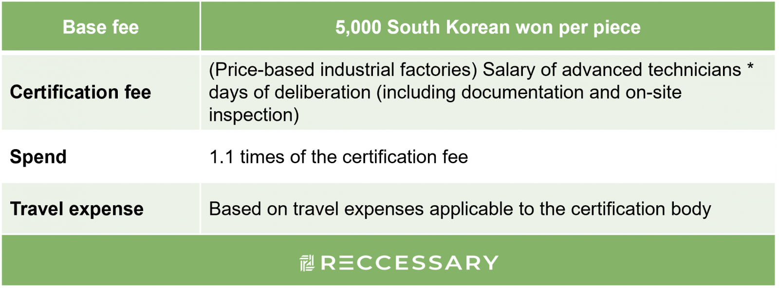 korea carbon label