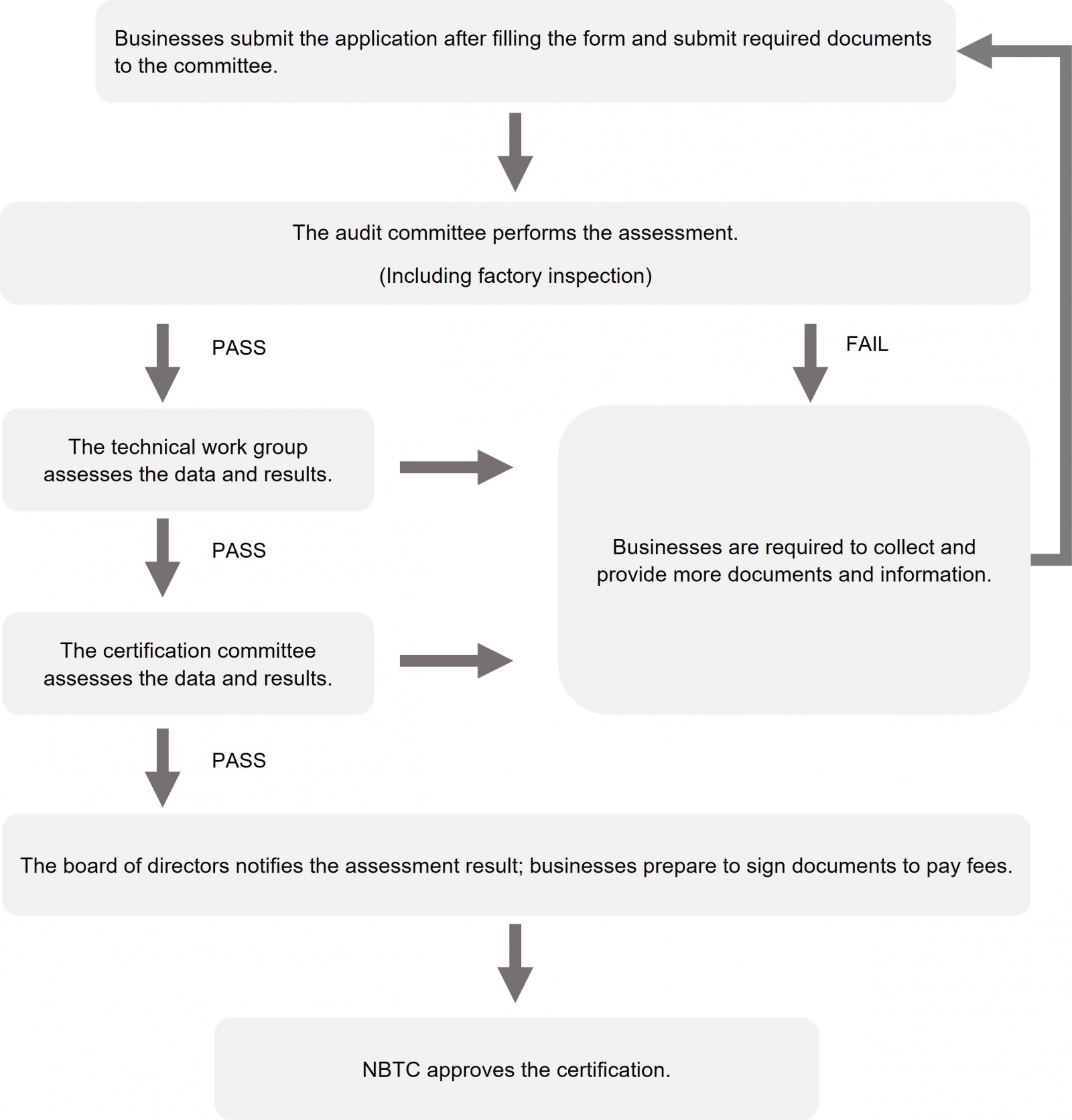 thailand carbon reduction label application procedure