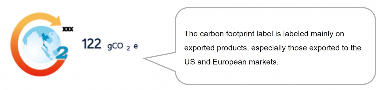 thailand carbon label