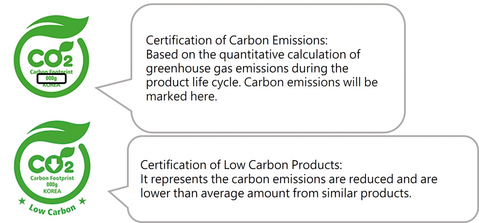 korea carbon label