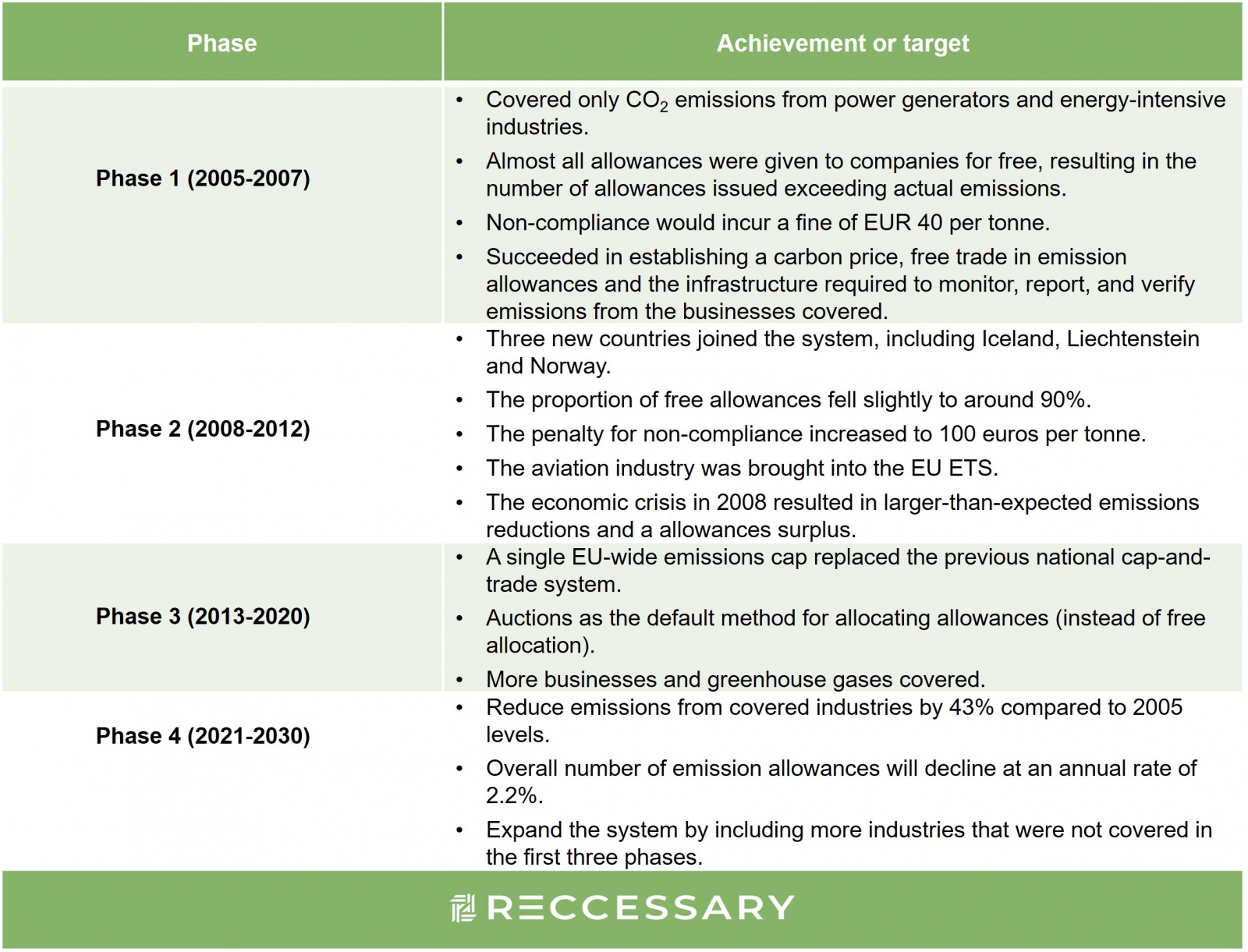 EU Emissions Trading System