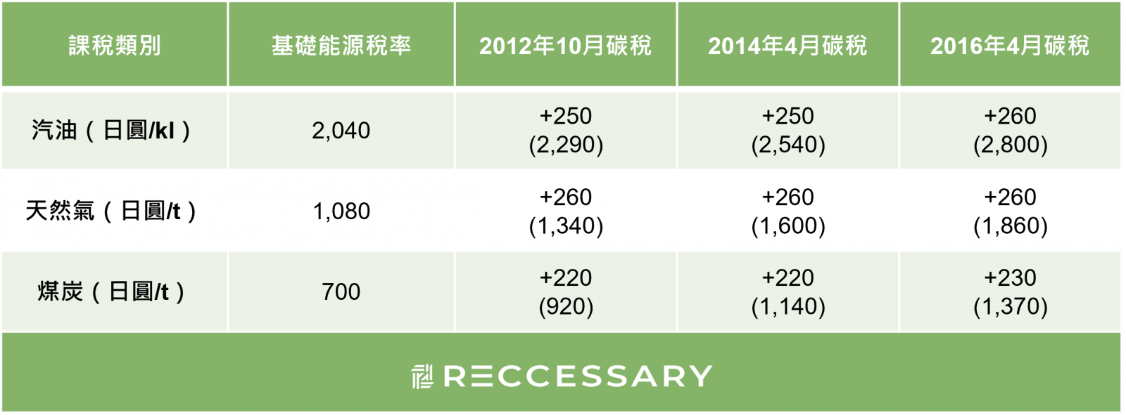 carbon tax in japn