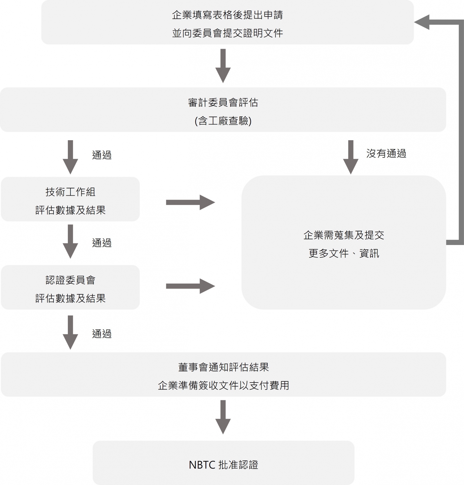 thailand carbon reduction label application procedure