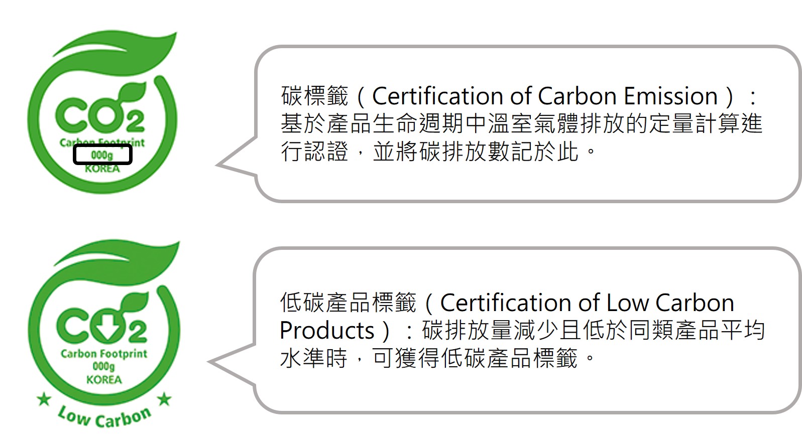 korea carbon label