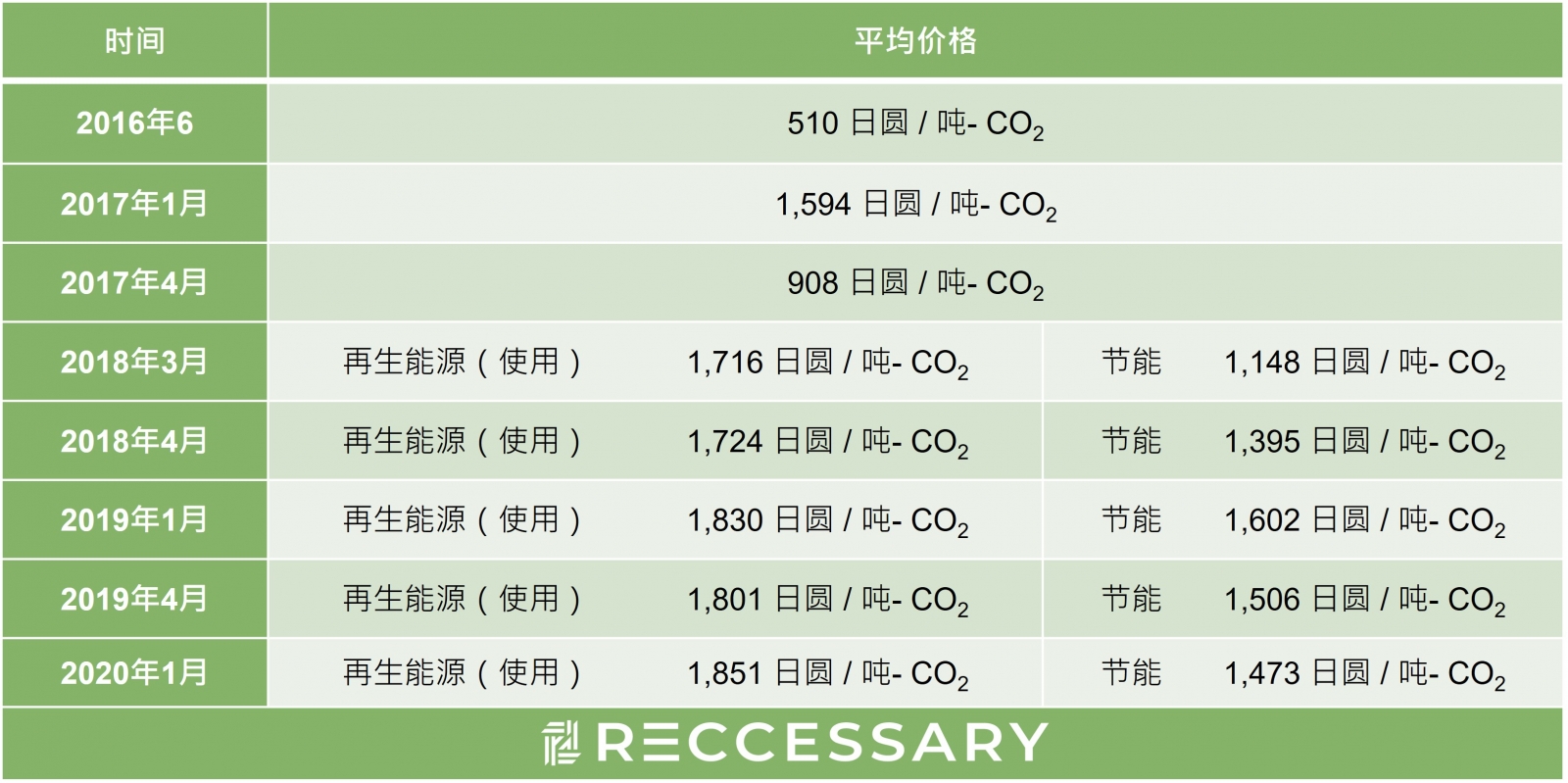 积分买卖