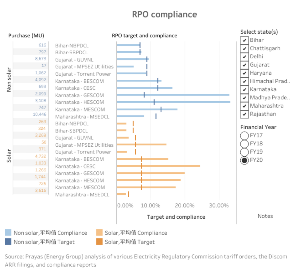 RPO compliance