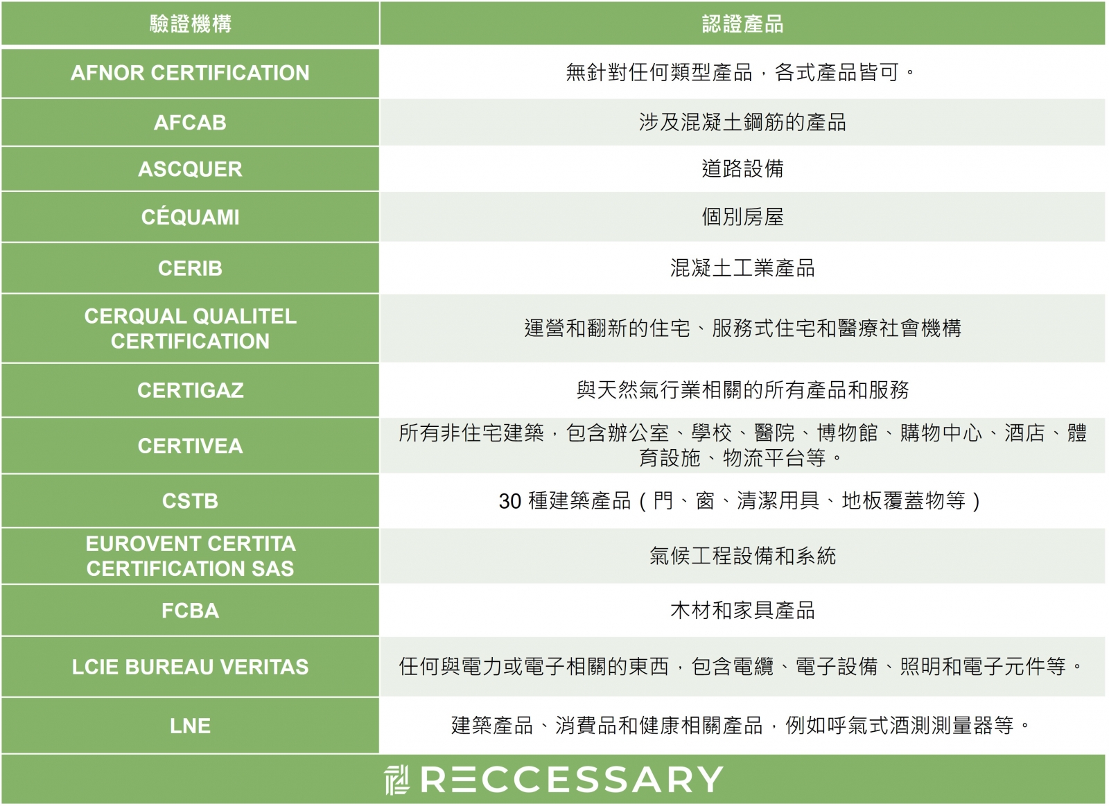 NF驗證機構