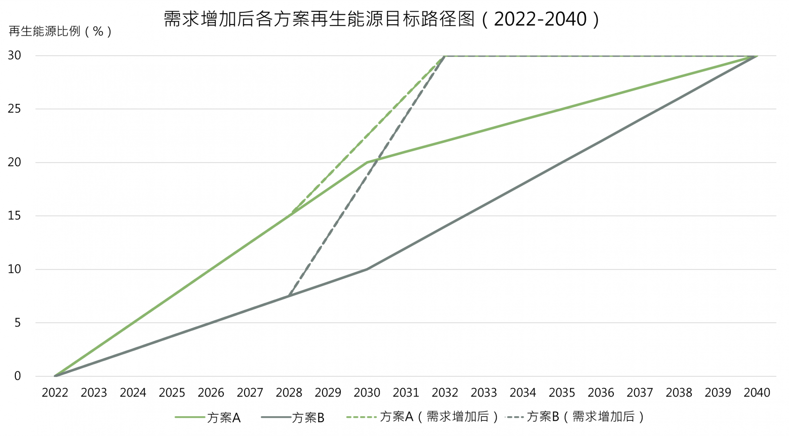 202212_BES_4_CN