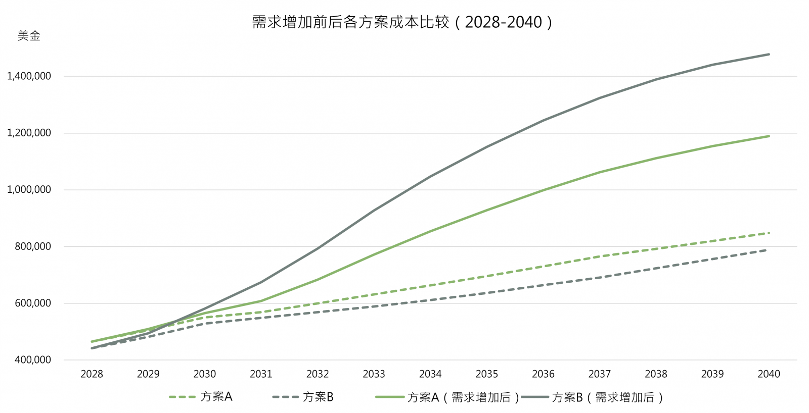 202212_BES_6_CN