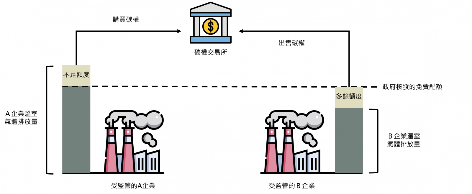 強制性市場運作方式