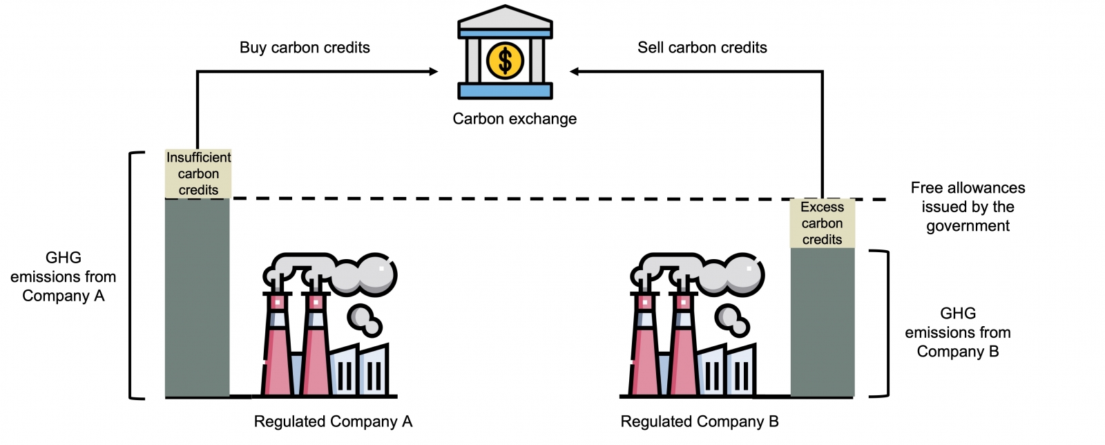 Mandatory market operation