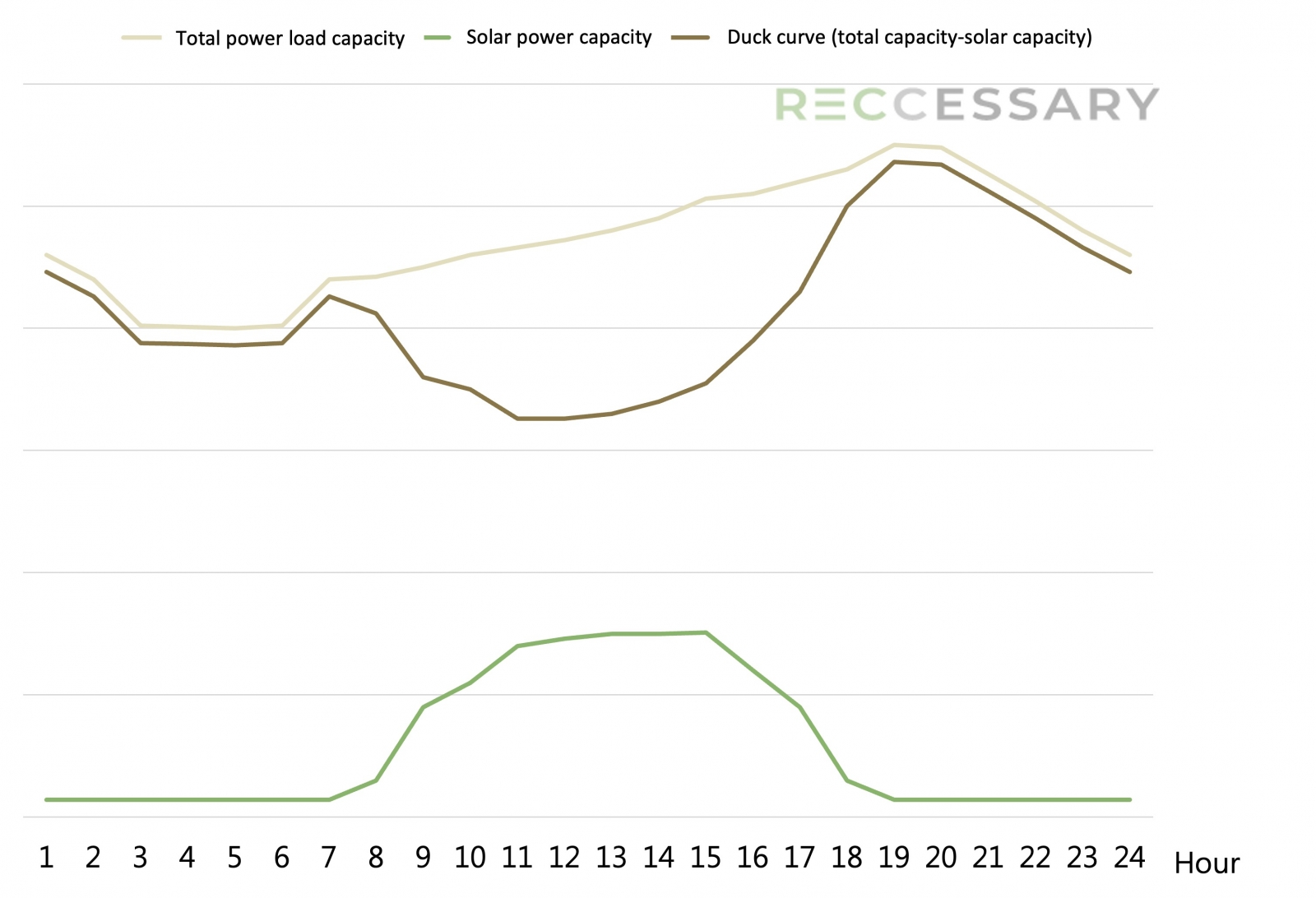 Hourly power load curve diagram