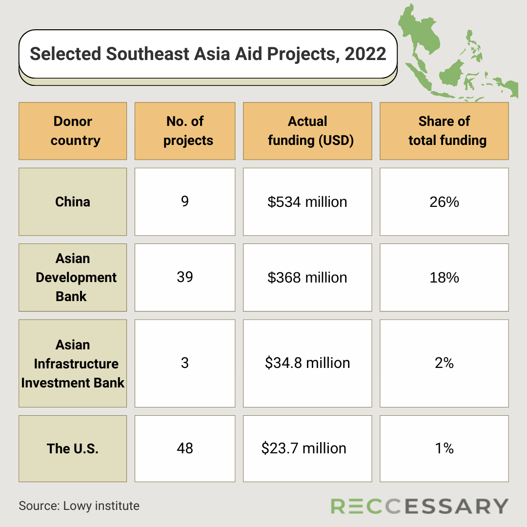 US, EU climate policy rollbacks threaten Southeast Asia’s energy transition — experts propose 2 key strategies