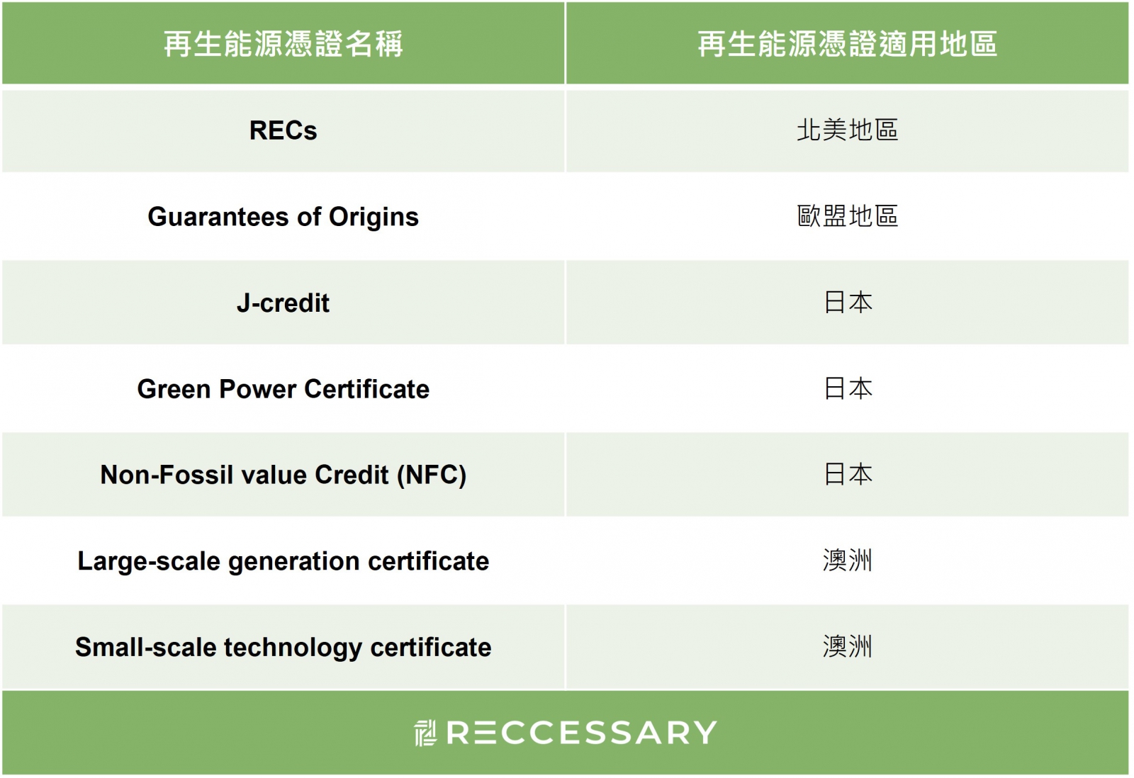 再生能源憑證名稱