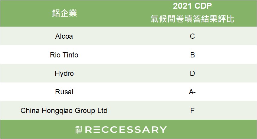 鋁企業減碳範例