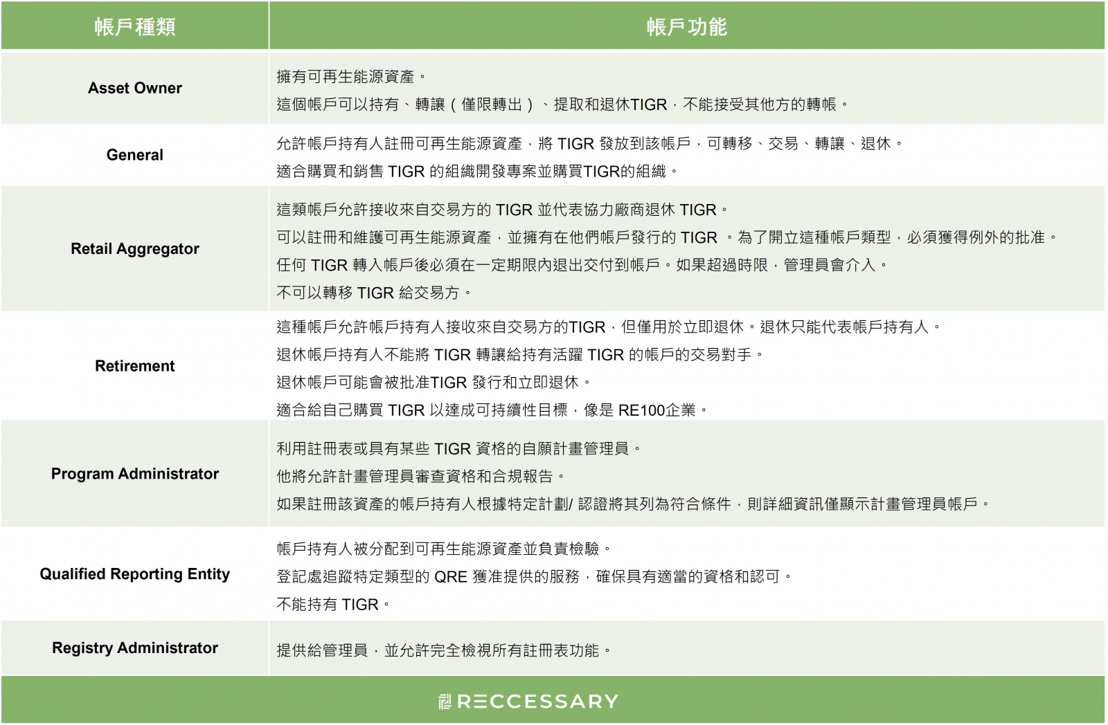 運作與市場機制