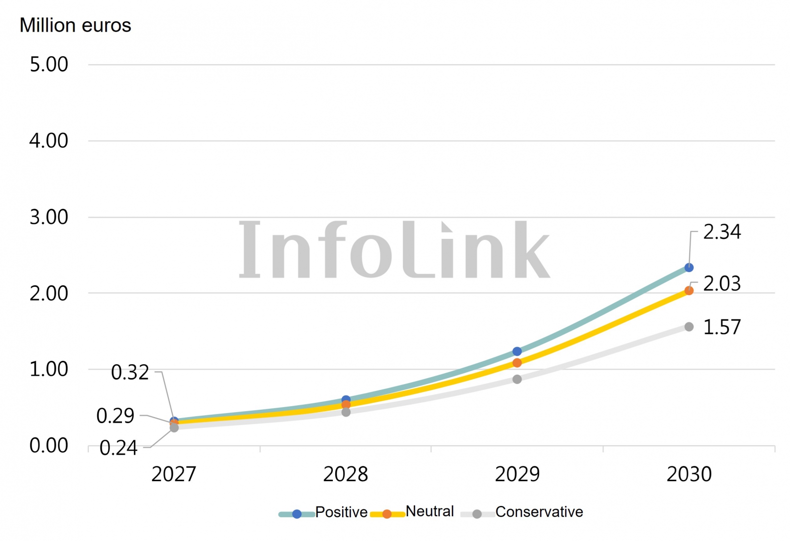 EU carbon tax forecast