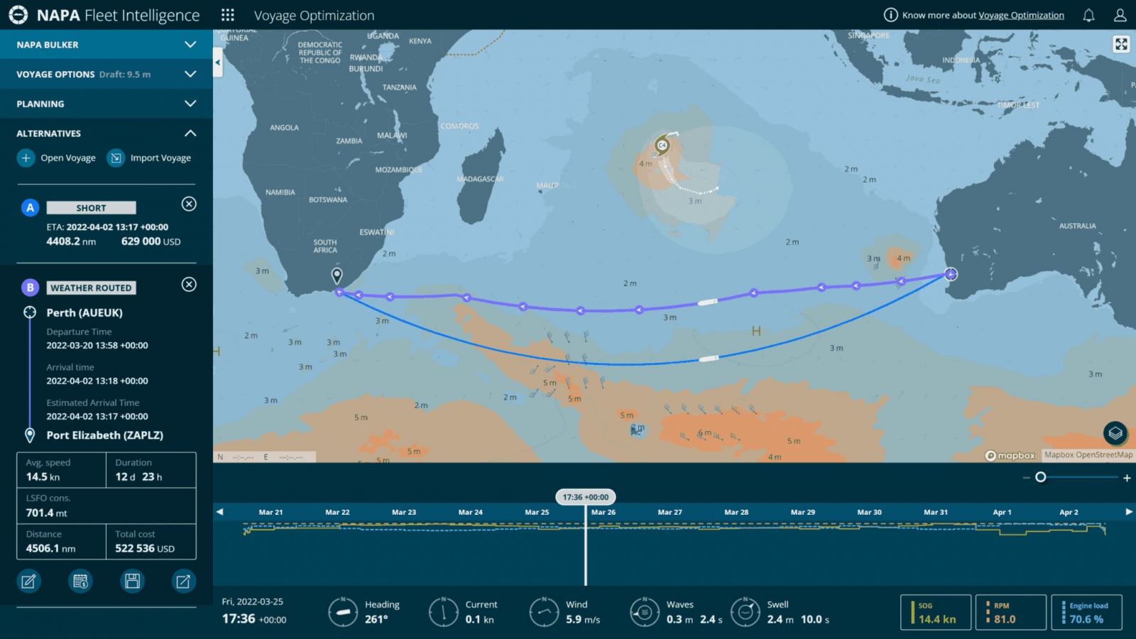 Weather optimization software from NAPA Group, a Finland-based company. The traditional route, in blue, has an estimated cost of $629,000, but the weather-optimized route, in purple, has an estimated cost of $522,536 and is safer and more sustainable, according to NAPA. Image courtesy of NAPA.