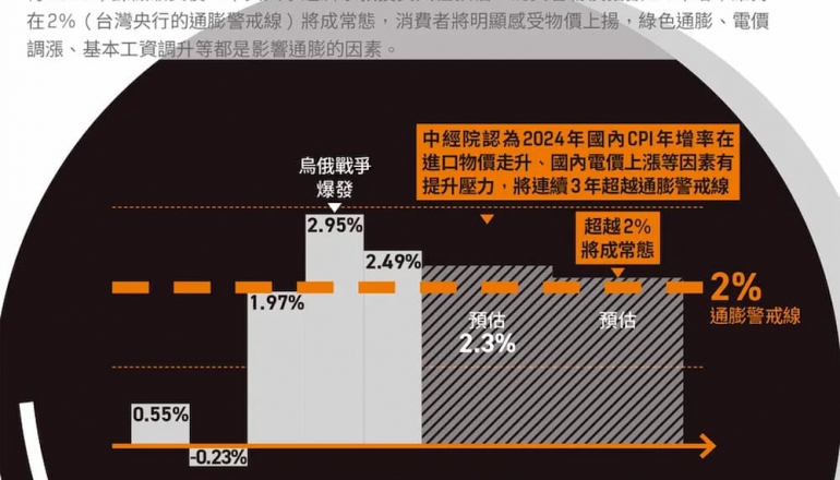 2025年碳費開徵在即！163萬家中小企如何備戰？圖解「綠色通膨」減緩攻略