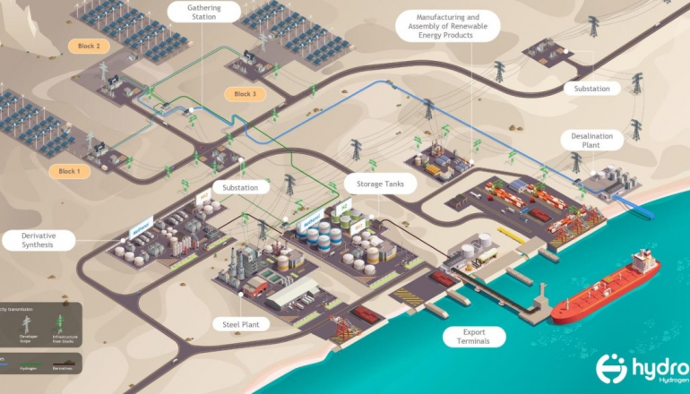 Green hydrogen from Oman could power European industry - but at what cost?